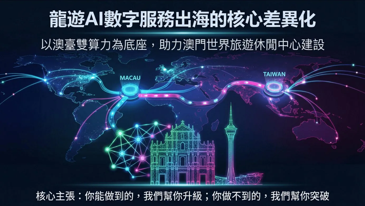 Longyou AI: The Core Differentiation in Digital Services Going-Global